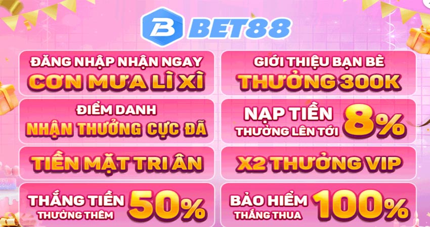 Điều kiện nhận khuyến mãi